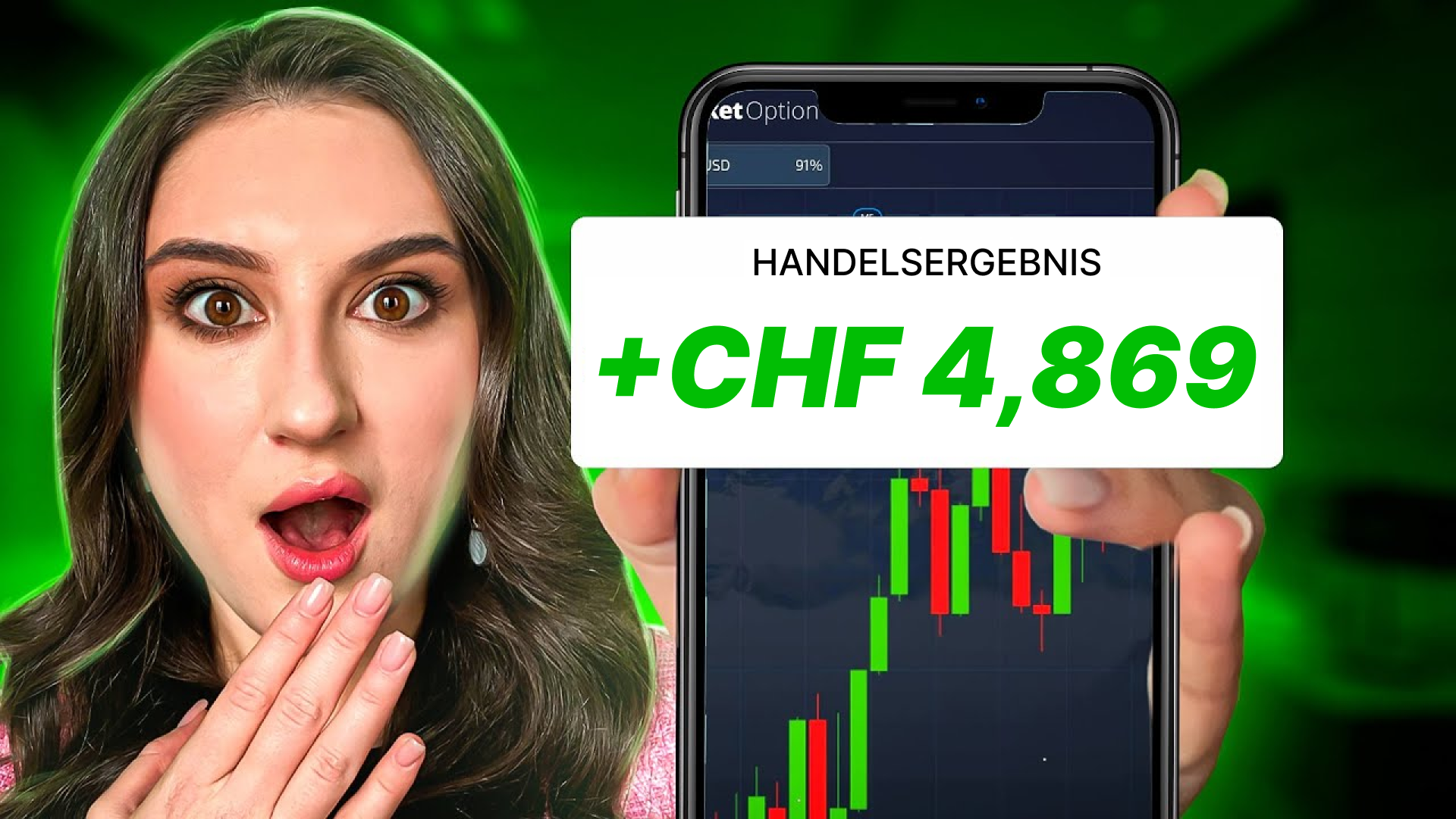 CHF Gewinn